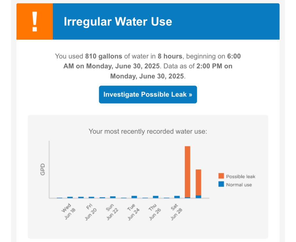 Iceland itinerary, by travel blogger Wandering the Gap
